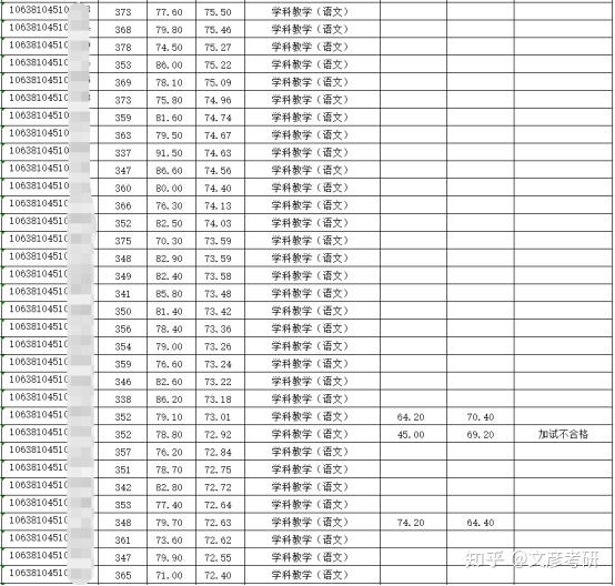 ②2020年輔導了3名學生,考研成功的有3人,上岸成功率100%.