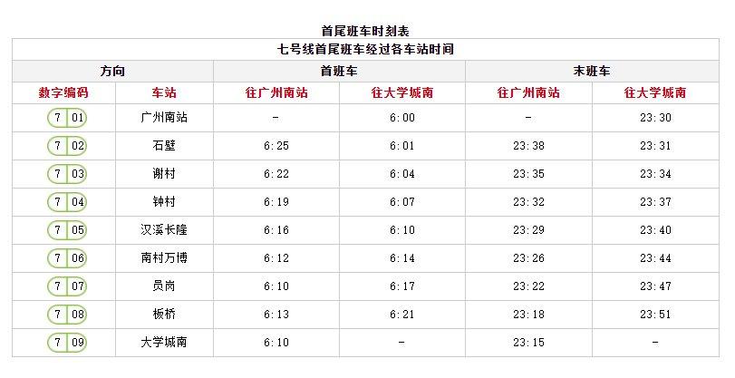 2022春節廣州地鐵7號線上班時間