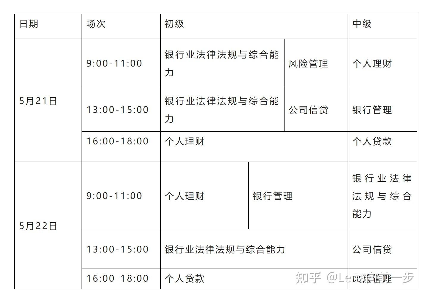 2022銀行從業資格考試初級和中級全套資料助你拿證基礎精講習題強化