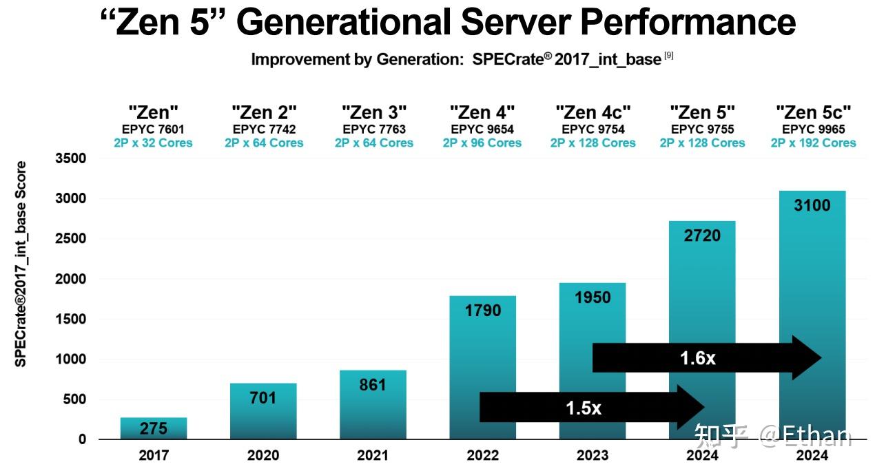isscc2025-amd-zen5-l3-3d-v-cache-infinity-fabric