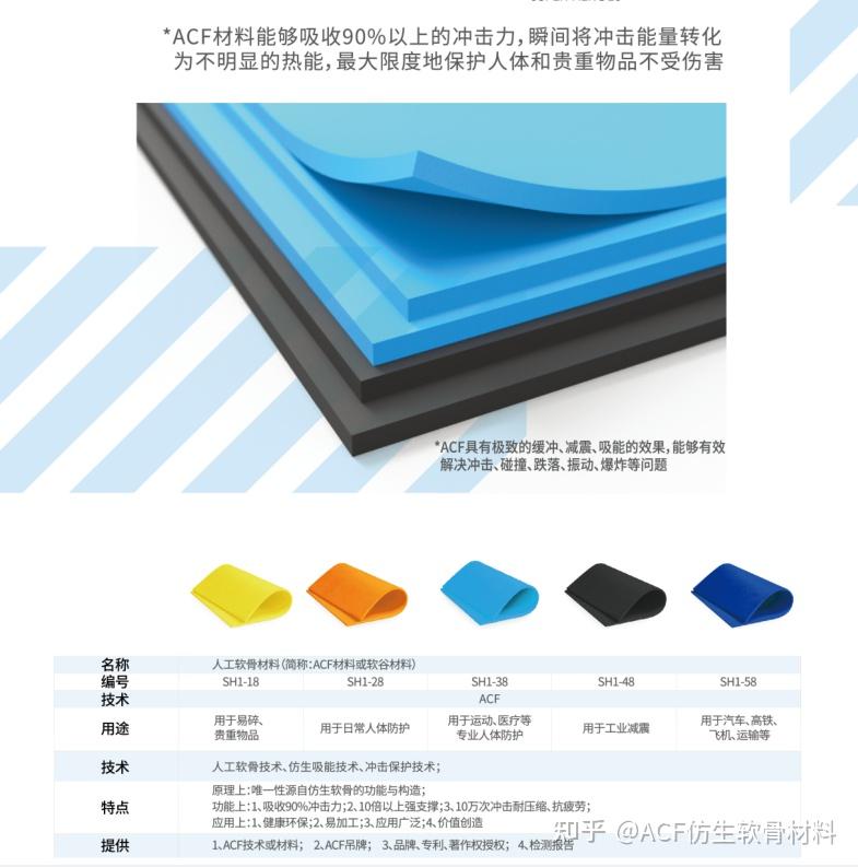 命性的防撞防摔ACF材料：人体防护领域的突破性创新 - 知乎
