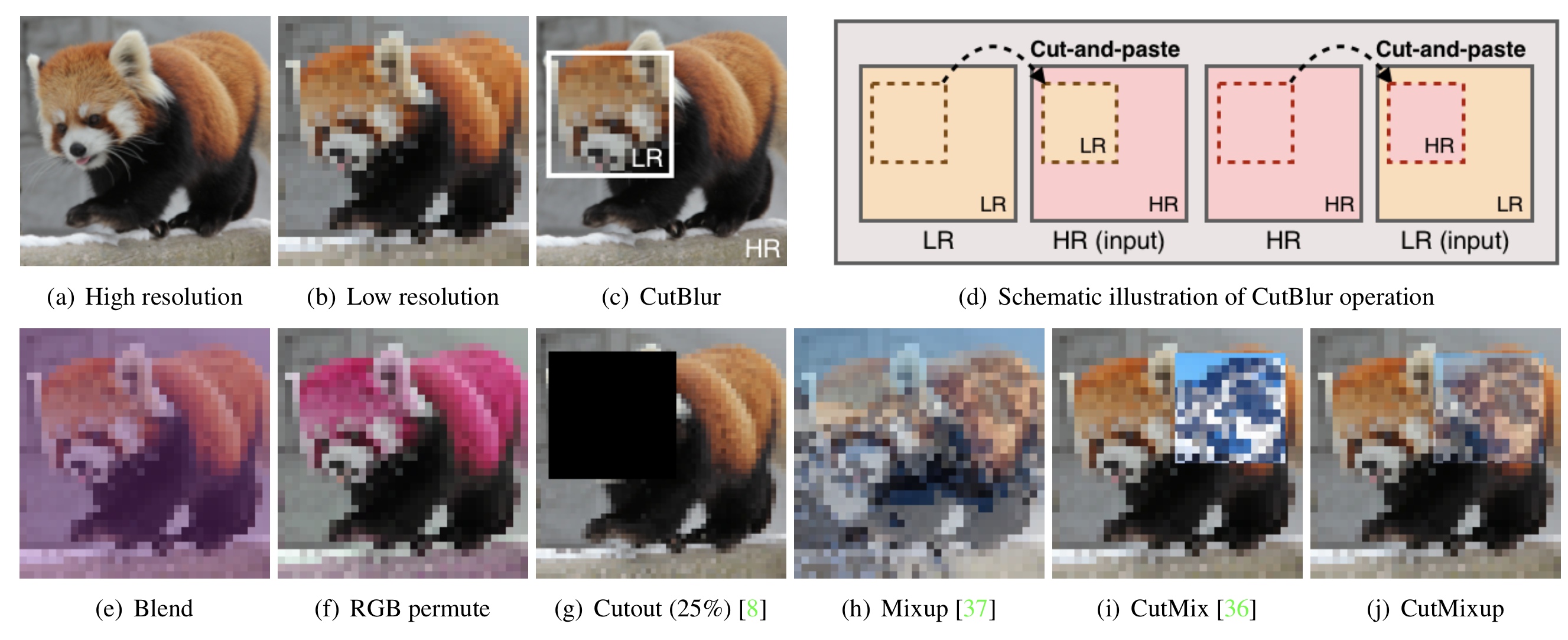 高光谱图像分类简述+《Deep Learning for Hyperspectral Image Classification: An ...