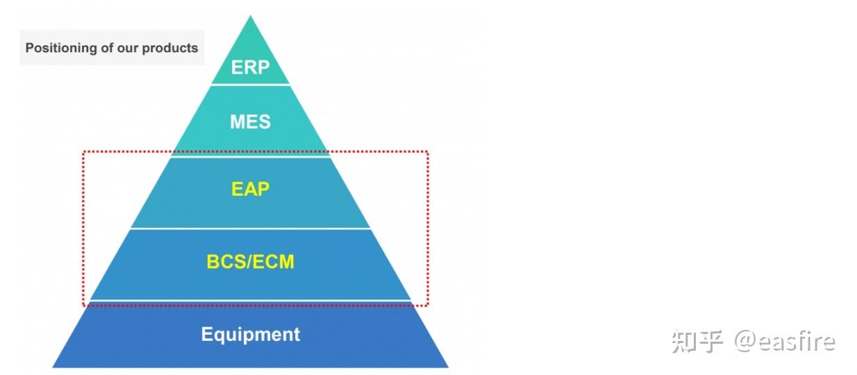 cim-computer-integrated-manufacturing