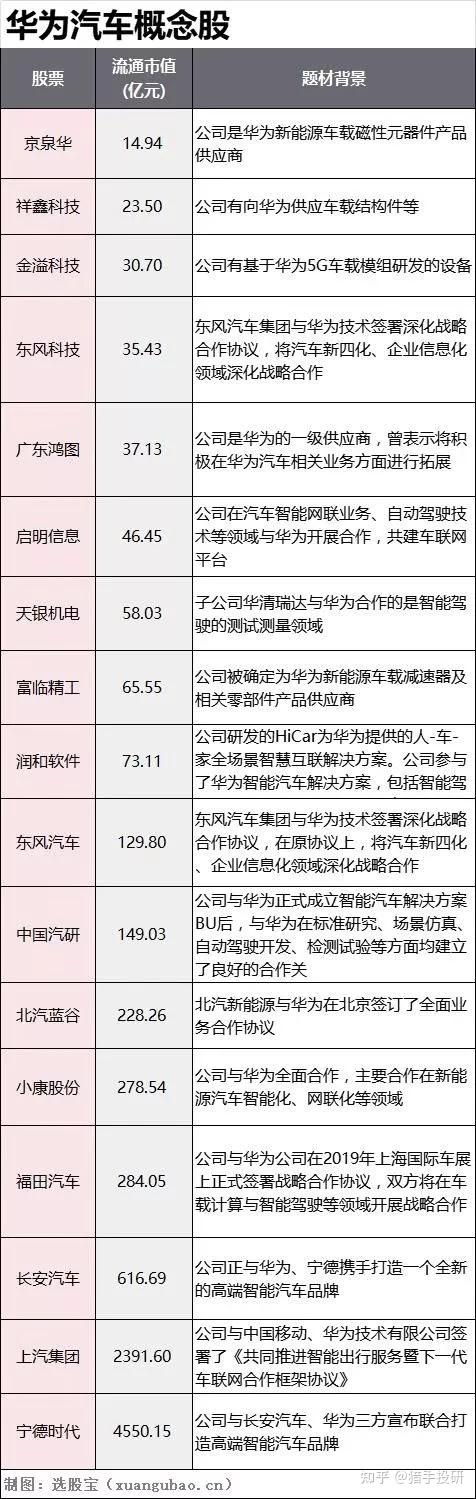 收藏最全华为概念股分类盘点名单