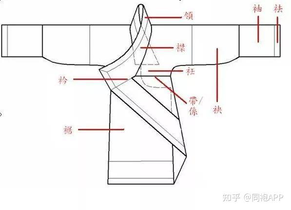 汉服科普 拯救萌新大作战 五分钟带你了解什么是汉服 知乎