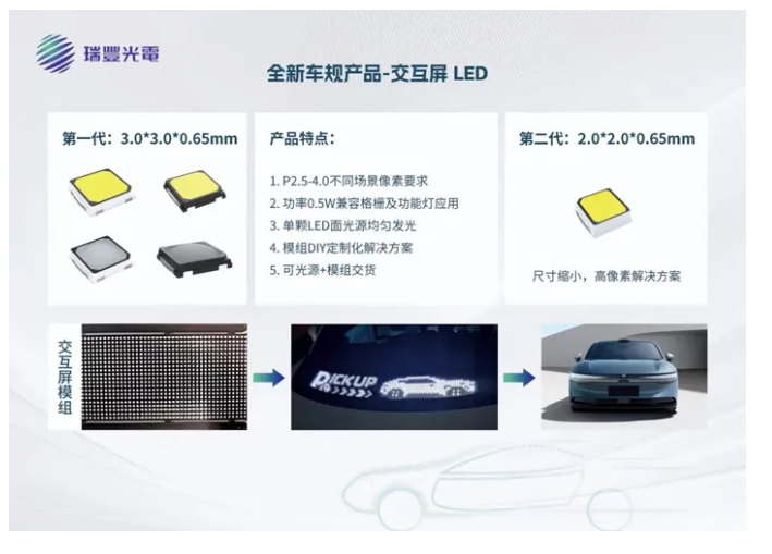 BOE、兆驰股份、TCL、瑞丰光电、隆利科技等多家透露Mini/Micro LED最新显示技术方案 - 知乎
