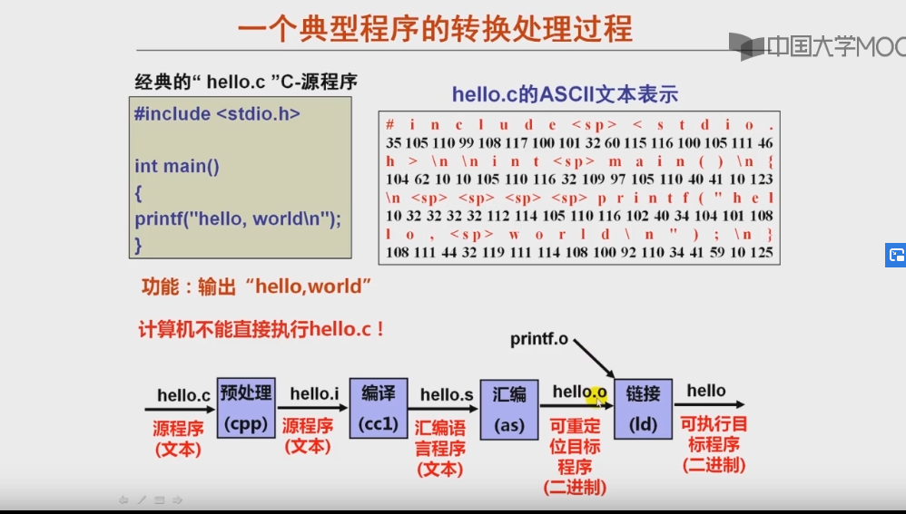 编译原理——链接过程(上)