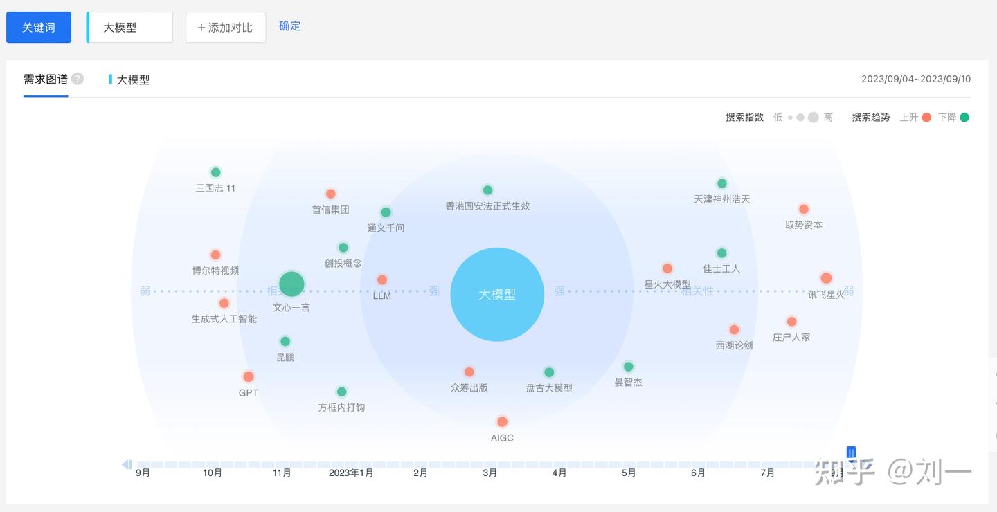 百度指数到底是什么东西?一次性讲清楚 - 知乎