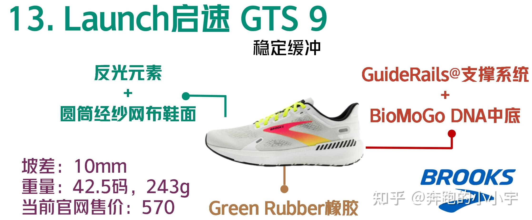 Brooks布鲁克斯跑鞋矩阵 2023 知乎