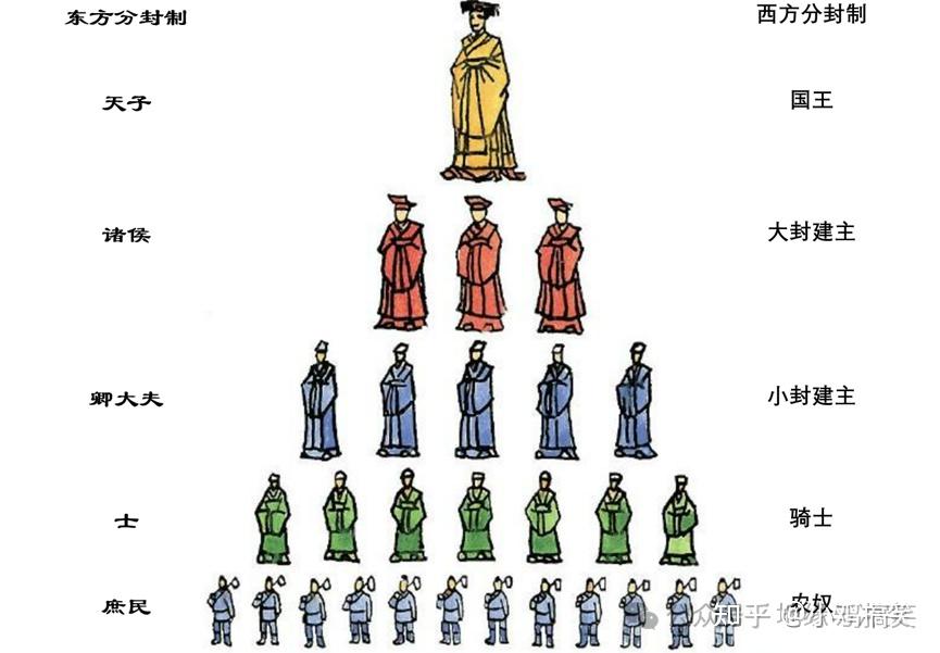 中国王朝盛衰密码 - 知乎