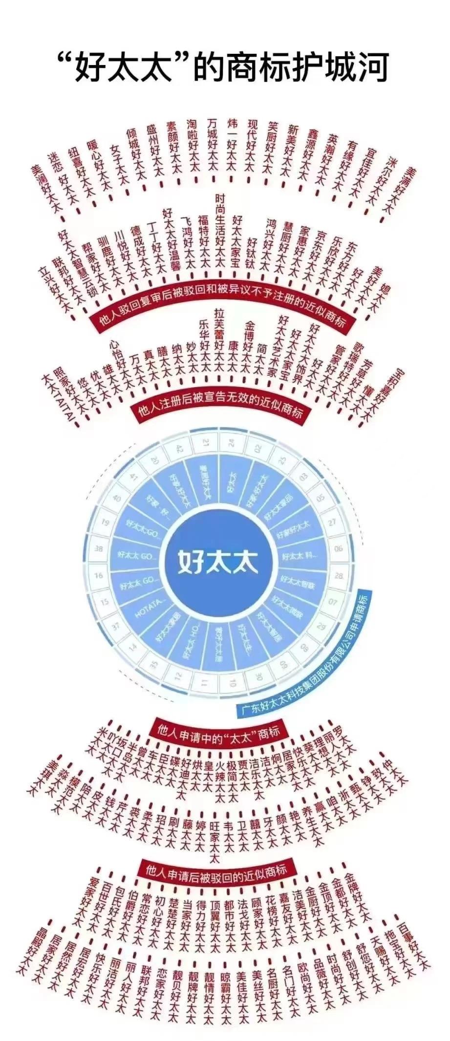 家里装修想买智能晾衣机和智能锁?别被“好太太”这三个字忽悠了!