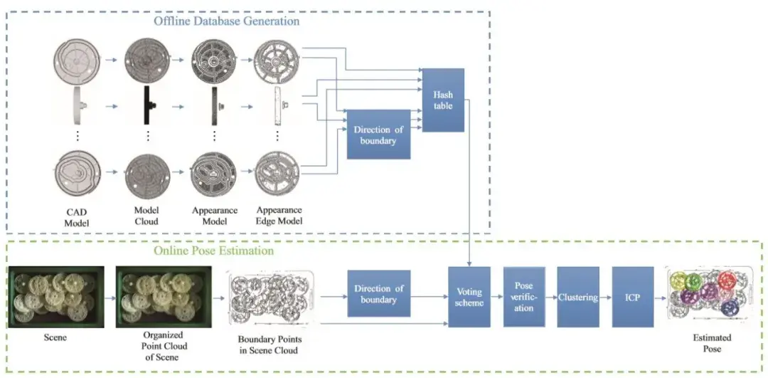 物体的三维识别与6D位姿估计:PPF系列论文介绍(二)——PPF-MEAM 物体的三维识别与6D位姿估计:PPF系列论文介绍(二)——PPF-MEAM