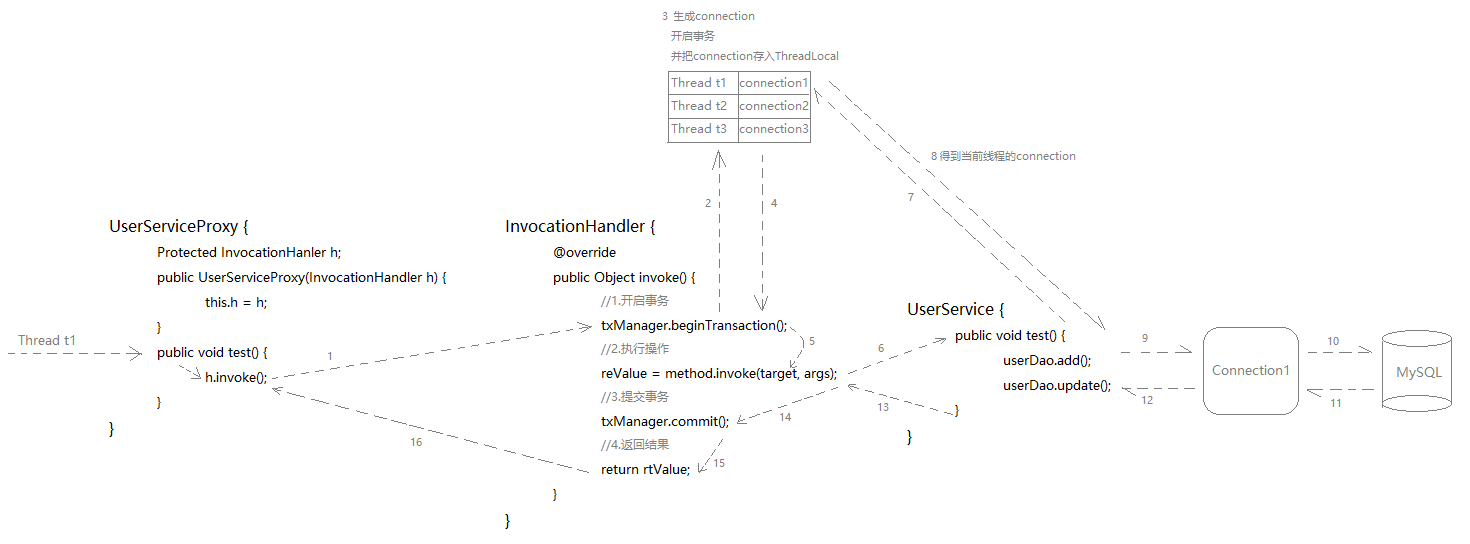 浅谈JDK动态代理(下) 转 浅谈JDK动态代理(下) 转