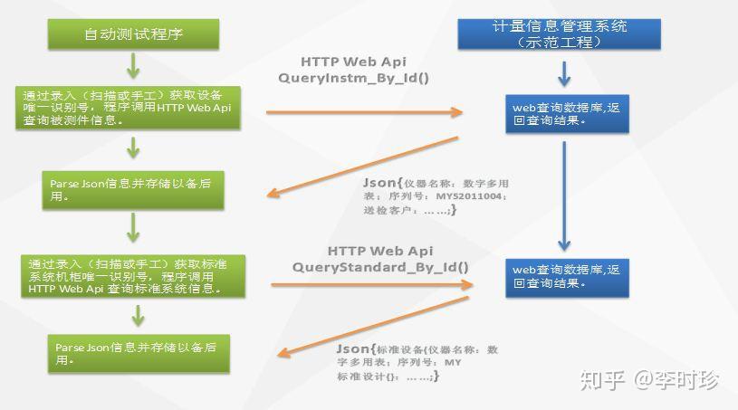 如何用labview与网页进行交互？