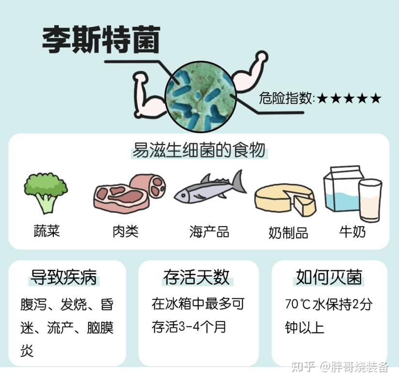 听说在冰箱里面储存食物也容易滋生细菌是真的么