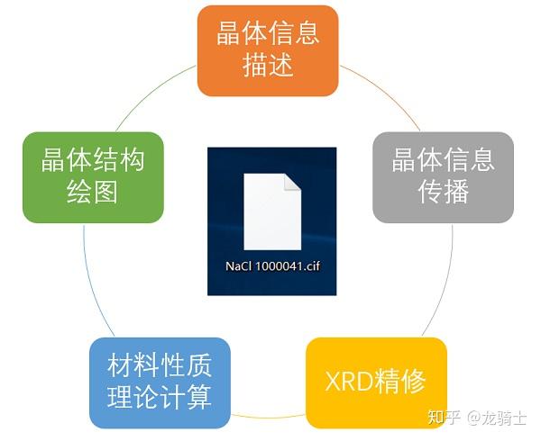 技术专栏：一篇文章搞懂晶体学信息文件CIF及其获取方法 - 知乎