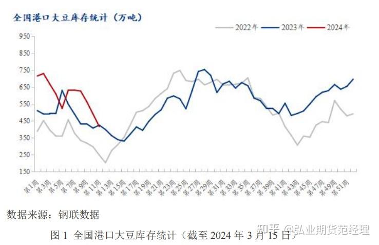大豆:再上层楼 谨防超涨