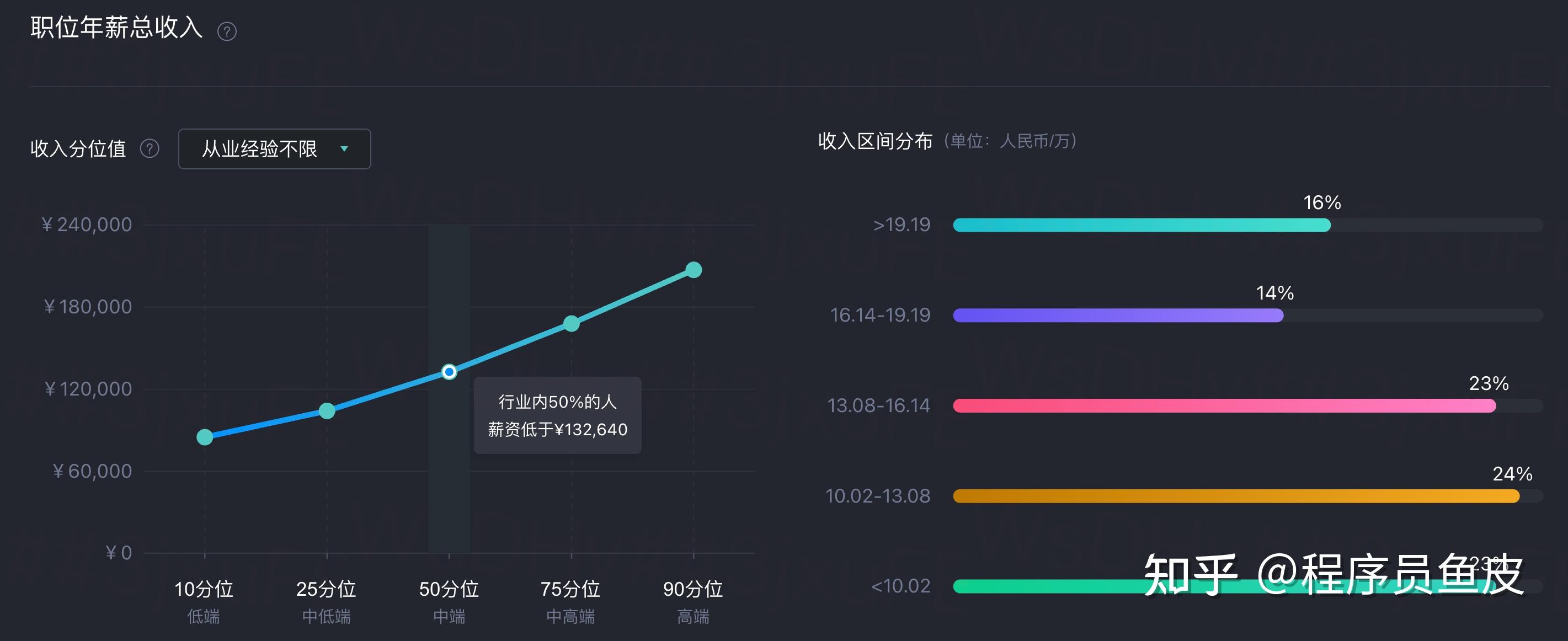 seo专员薪资 zhuanlan.zhihu.com