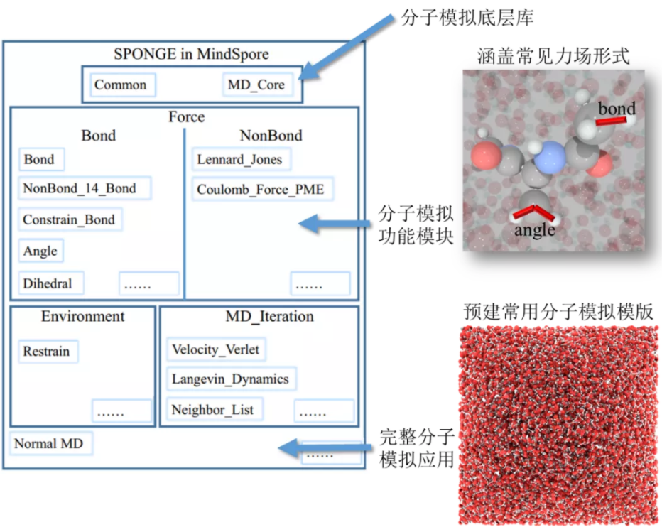 開源一週歲，MindSpore新特性巨量來襲