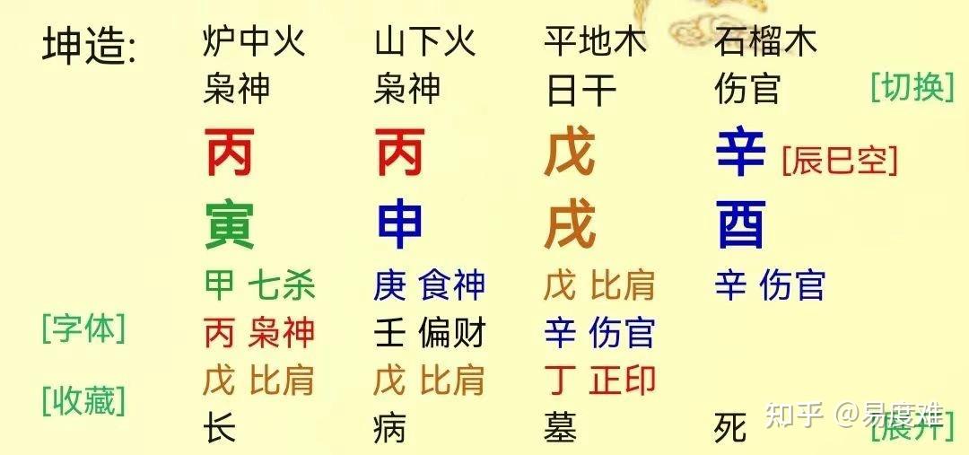 伤官配印聪明过人 - 知乎