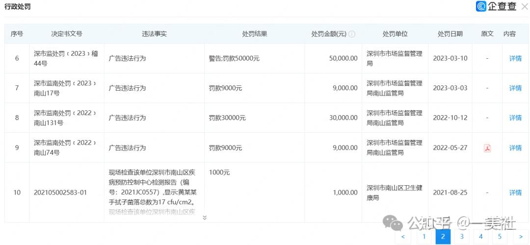 一半营收砸向广告、过度治疗投诉不断 鹏爱医美沦至退市边缘(图10)