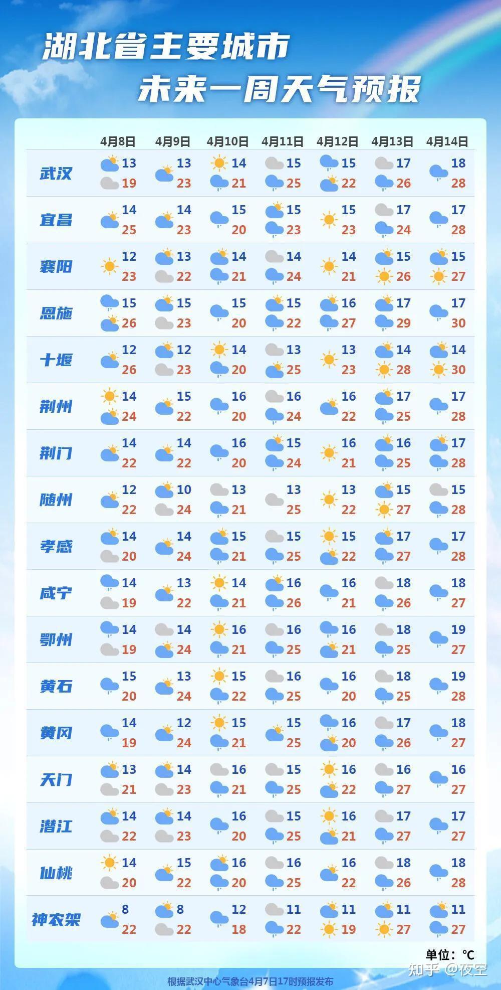 明后天4月1112日湖北天气多变阴雨晴云交织出行需备警惕