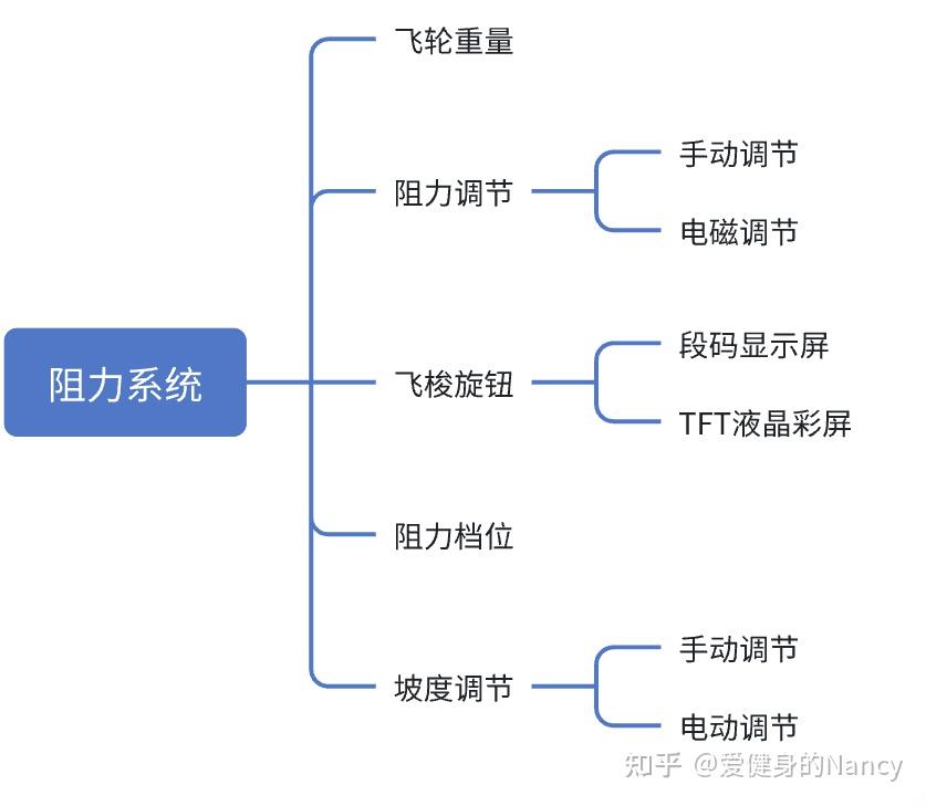 2024最新！超全椭圆机参数讲解，椭圆机应该怎么选，一篇文章就够了 - 知乎