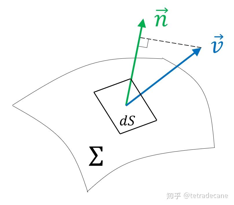  什么是環(huán)量密度_環(huán)量密度是不是旋度