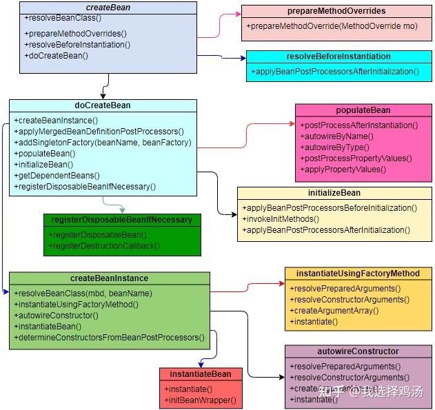 容器（三）：BeanFactory启动 知乎