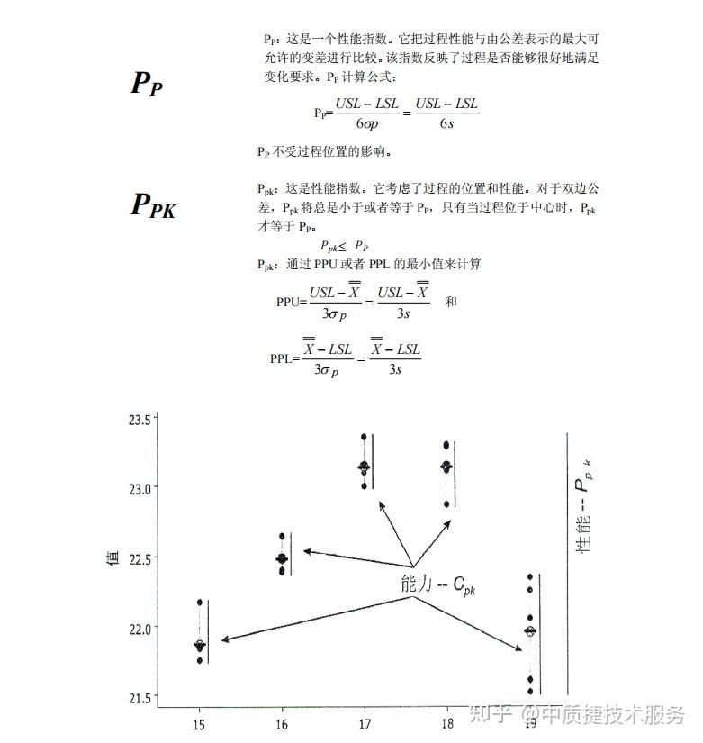 SPC控制图详解“吐血整理”,推荐收藏 - 知乎