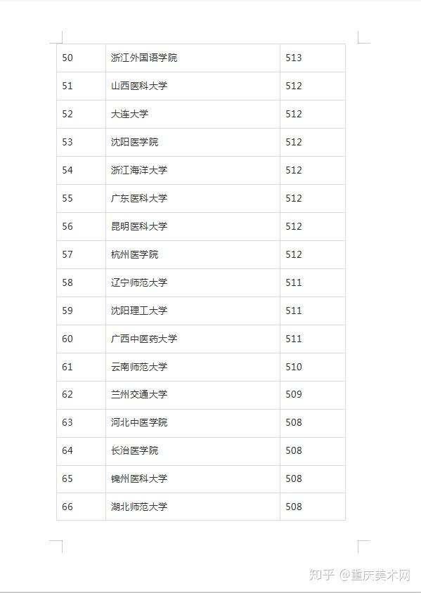 全国二本大学排名和录取分_大学录取通知书(2)
