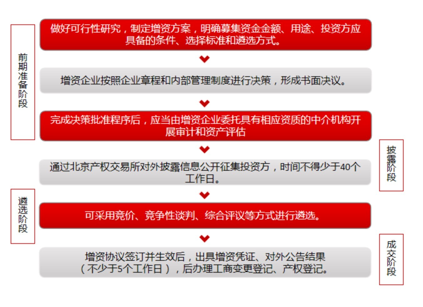塔米资讯国有企业增资常见问题