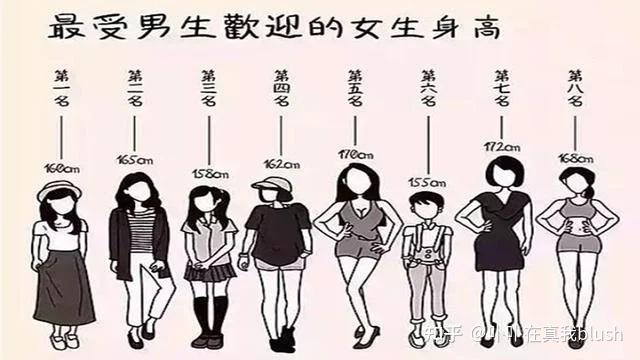 网友评选最受欢迎男女身高！情侣身高相差xx公分是最理想？ 知乎