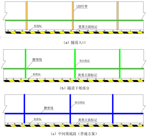 案例分析:线性诱导系统在道路交通安全中的应用 - 知乎