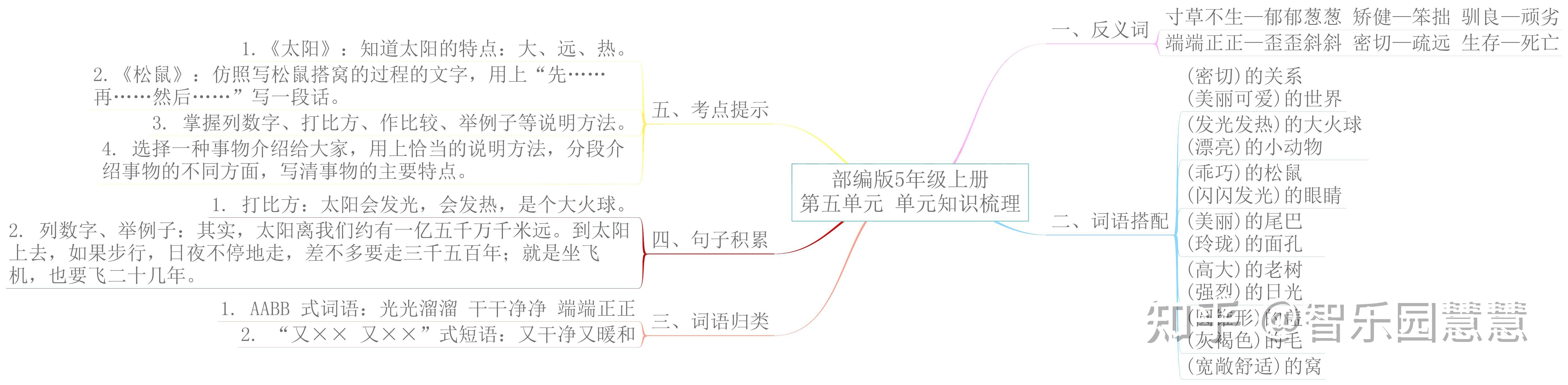 五上语文月迹思维导图图片