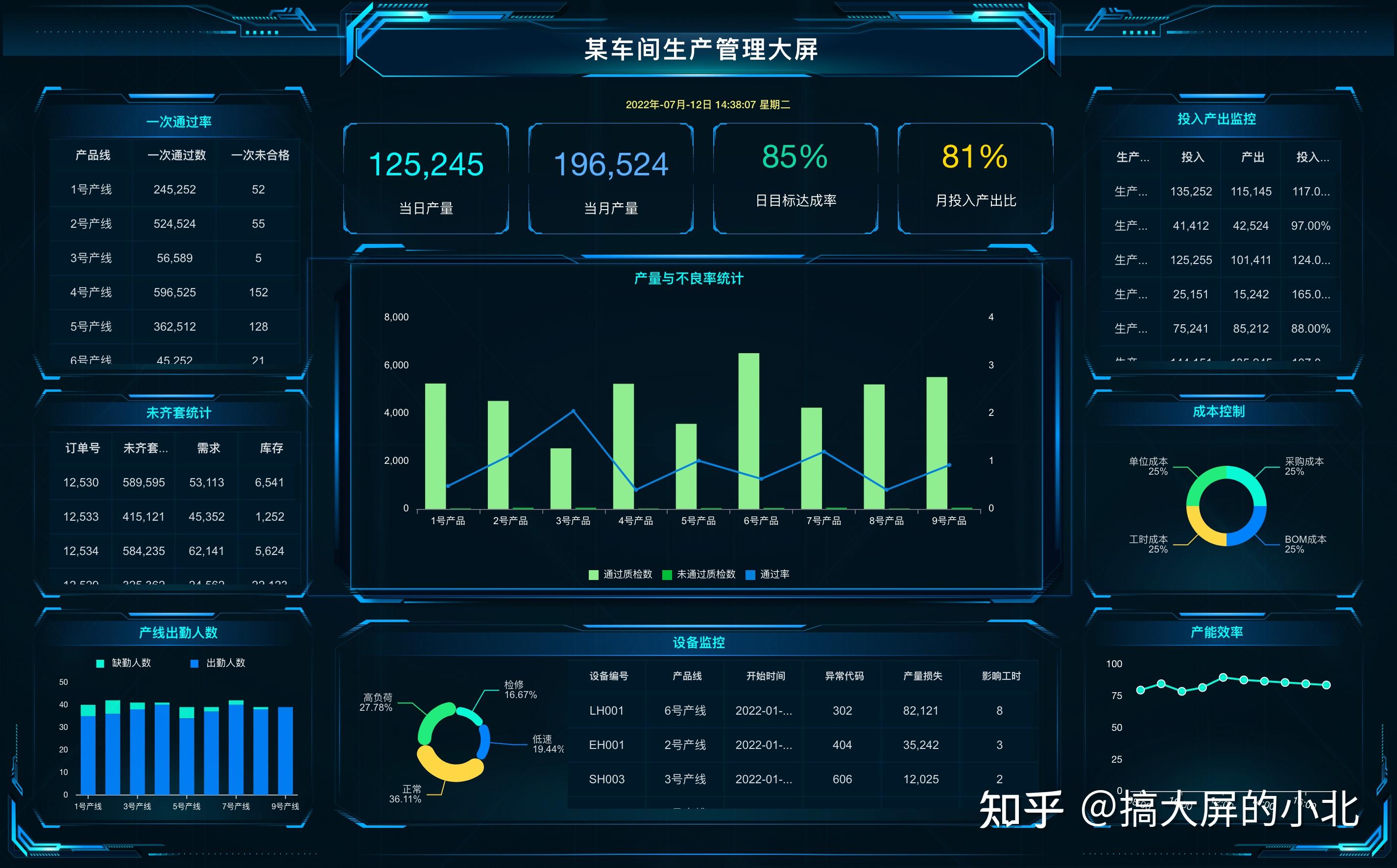 可以直接下载模板导入到自己的环境中,换成自己的数据源即可