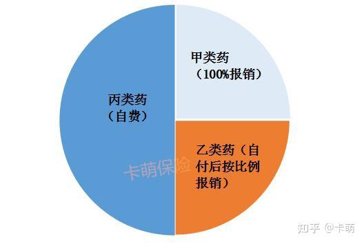 2021版醫保藥品目錄上線70萬一針罕見病sma用藥納入醫保