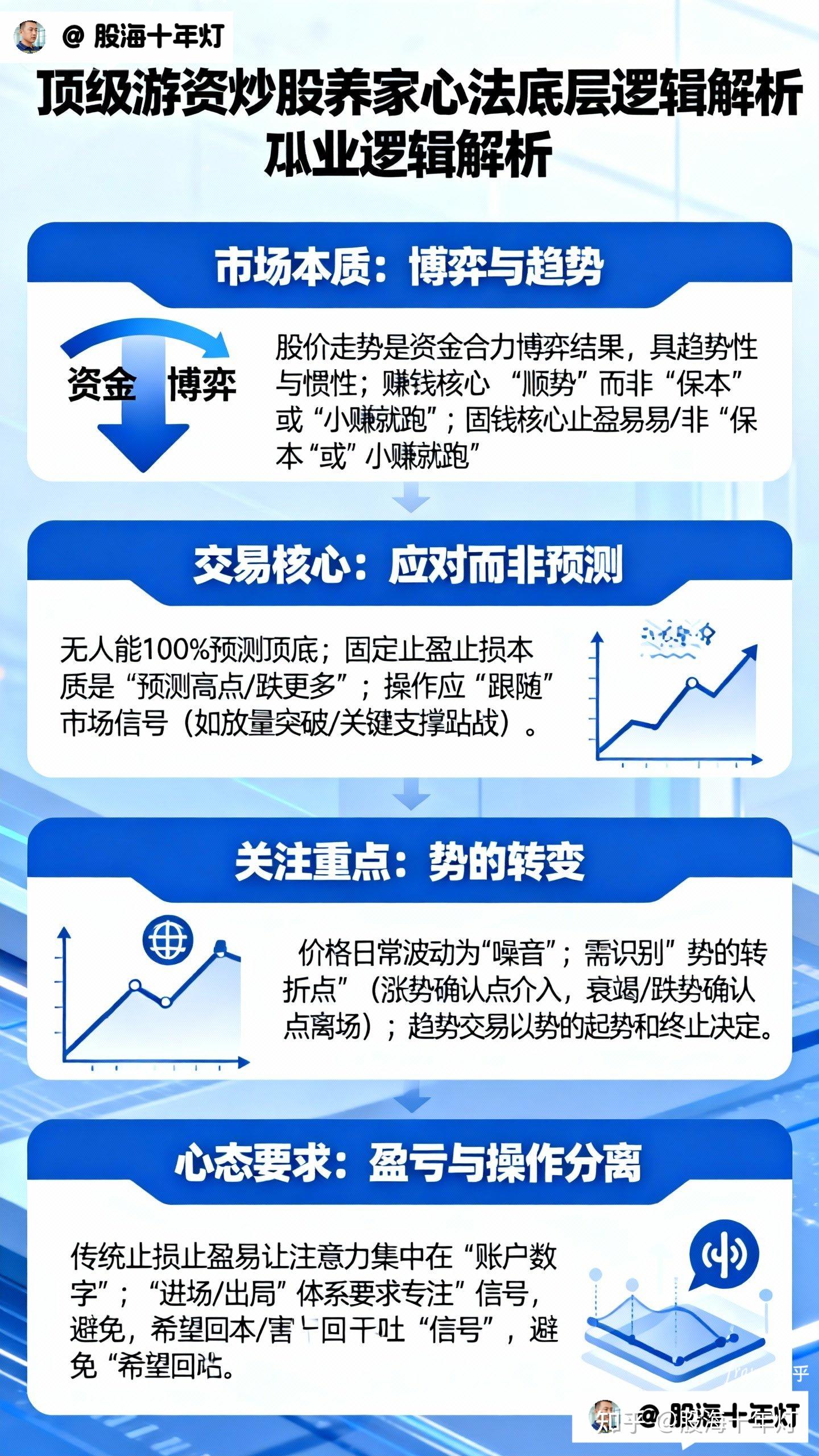 从40万到100亿,顶级游资炒股养家心法:永不止损,永不止盈。只有进场,出局 - 知乎