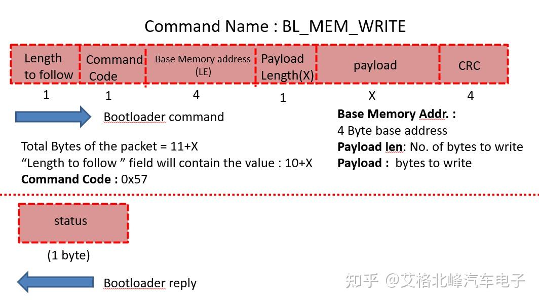 STM32 BootLoader 刷新项目 (十一) Flash写操作-命令0x57 - 知乎