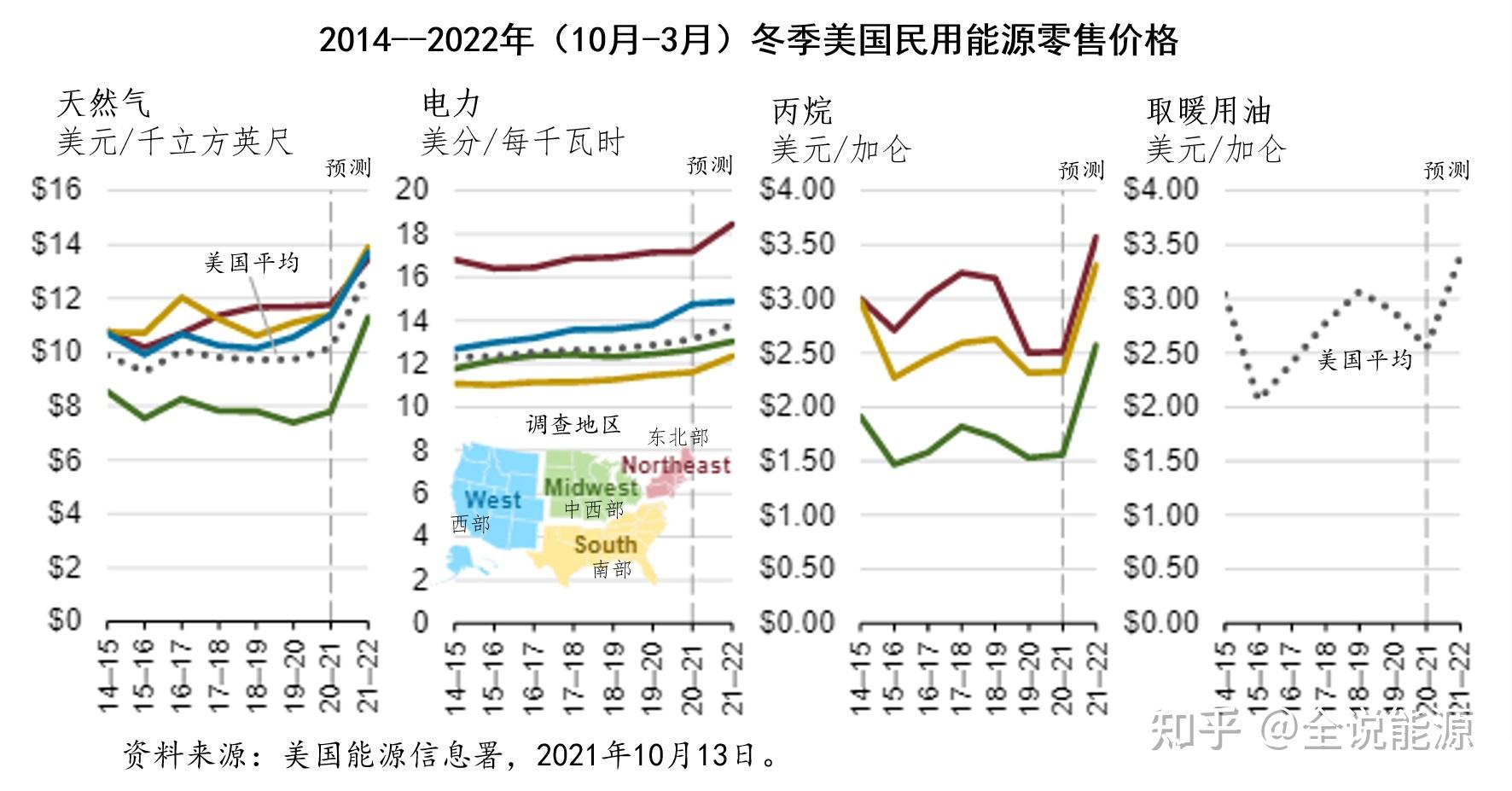 在东北部和中西部更为常见,其中佛蒙特州,新罕布什尔州,南达科他州,北