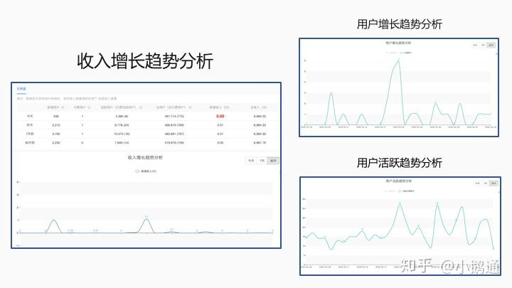 网易云课堂、小鹅通、喜马拉雅、知乎live那个