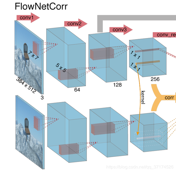 基于FlowNet的光流估计 - 知乎
