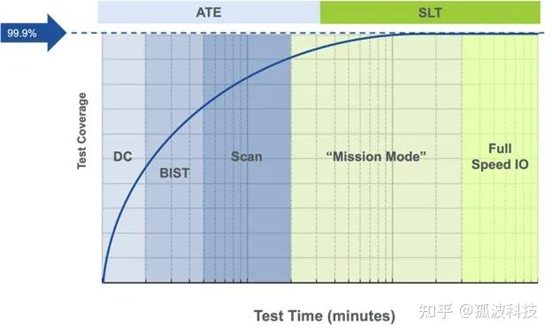 孤波科技发布OneTest.SLT版本，加速高性能芯片SLT量产 - 知乎