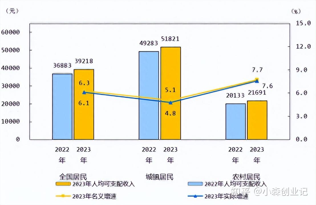 中国居民收入分布图图片