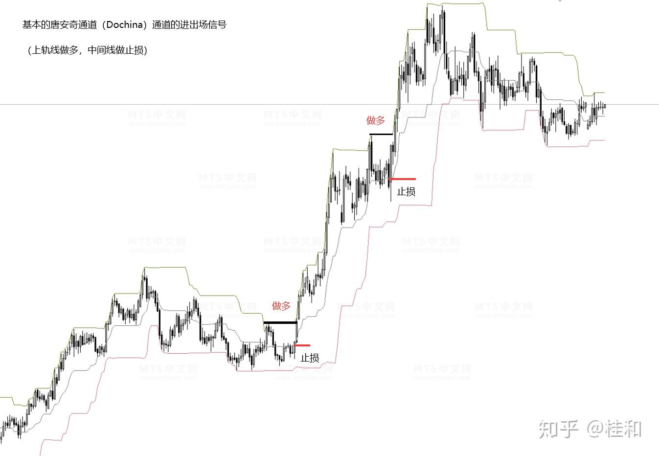 干货铺《海龟交易法则》 梳理概括,看完你就懂了(一)