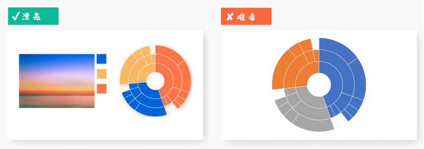 PPT页面配色技巧：如何让图表更好看？ - 知乎