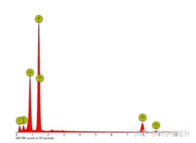 扫描电镜之EDX能谱分析的介绍 - 知乎