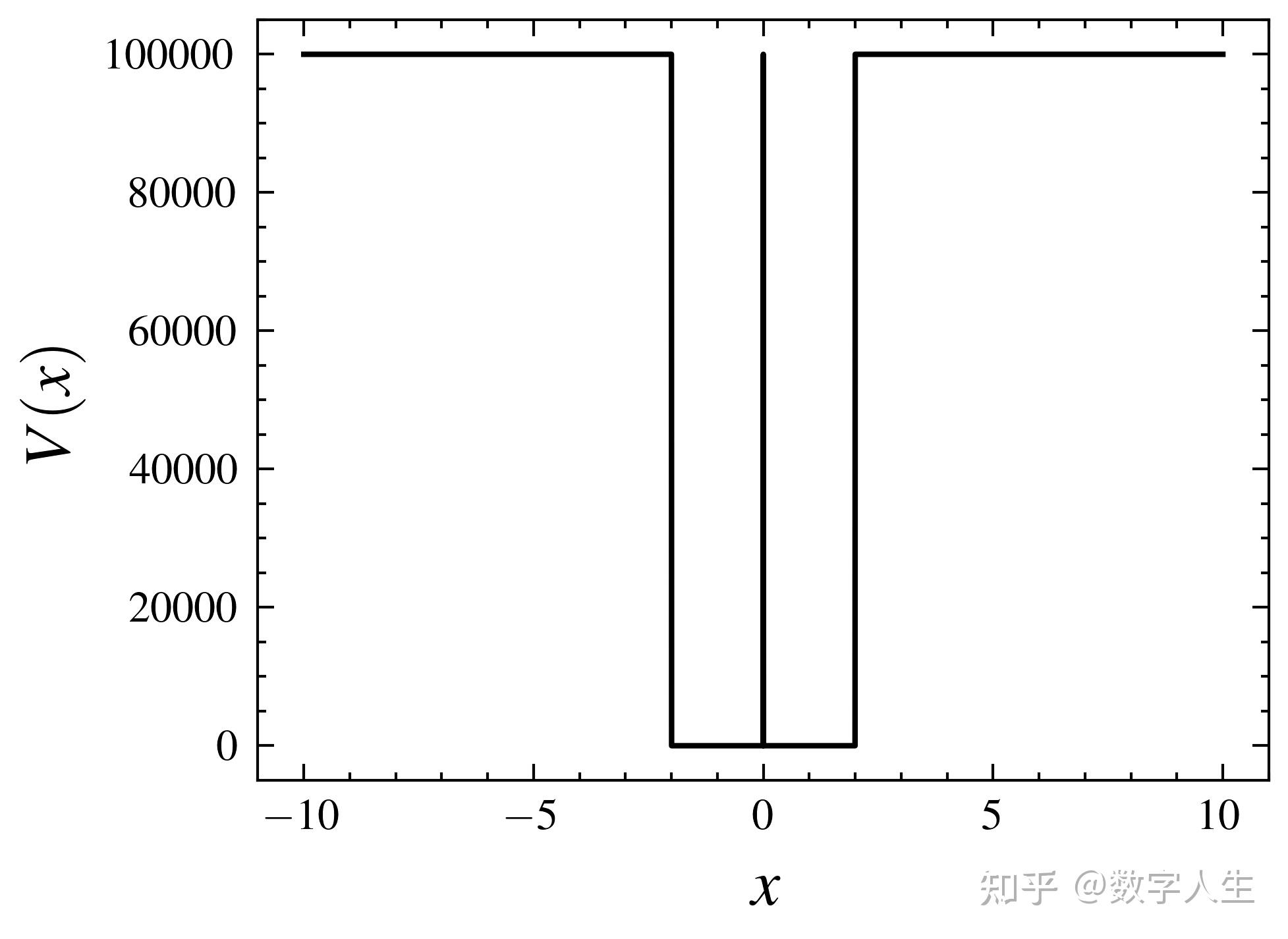 量子力学：深入理解势阱问题 - 知乎