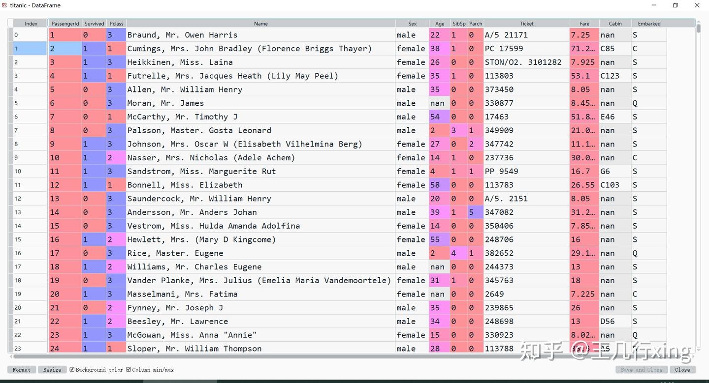 【Python-pandas】《利用Python进行数据分析》Note 4 —— 如何计算描述性统计 summary statistics？ - 知乎