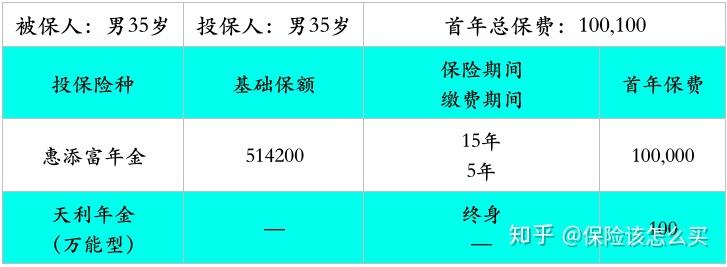 新華開門紅惠添富年金怎麼樣